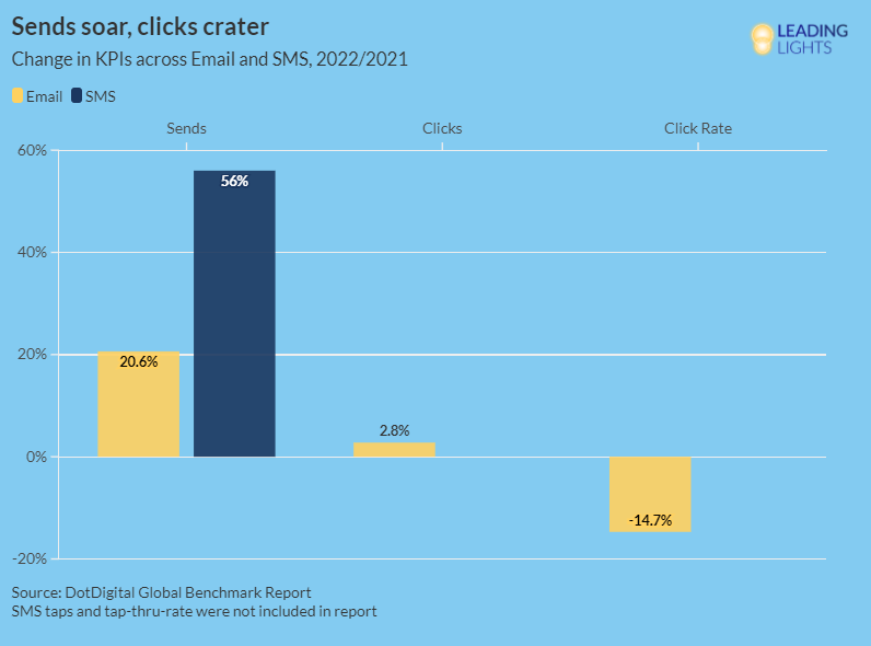 The click fix has worn off